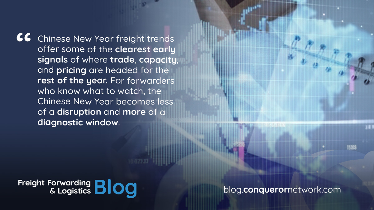 Chinese New Year Freight Trends