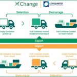 Independent freight forwarders - Xchange