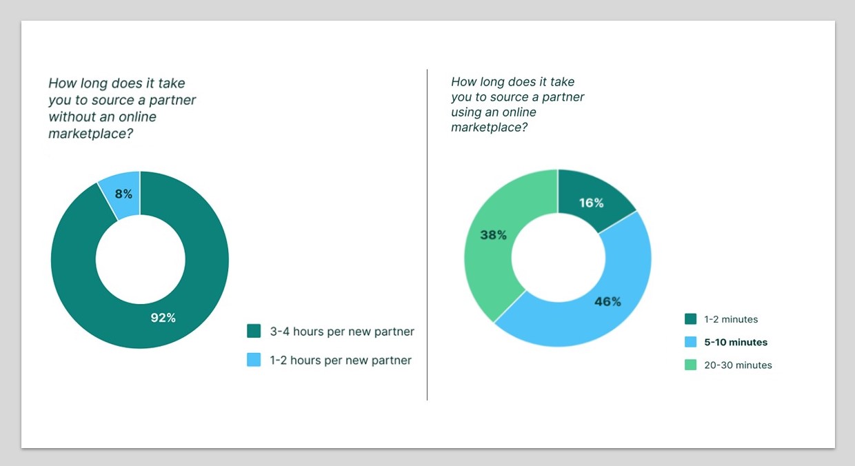 container shipping industry container shipping industry