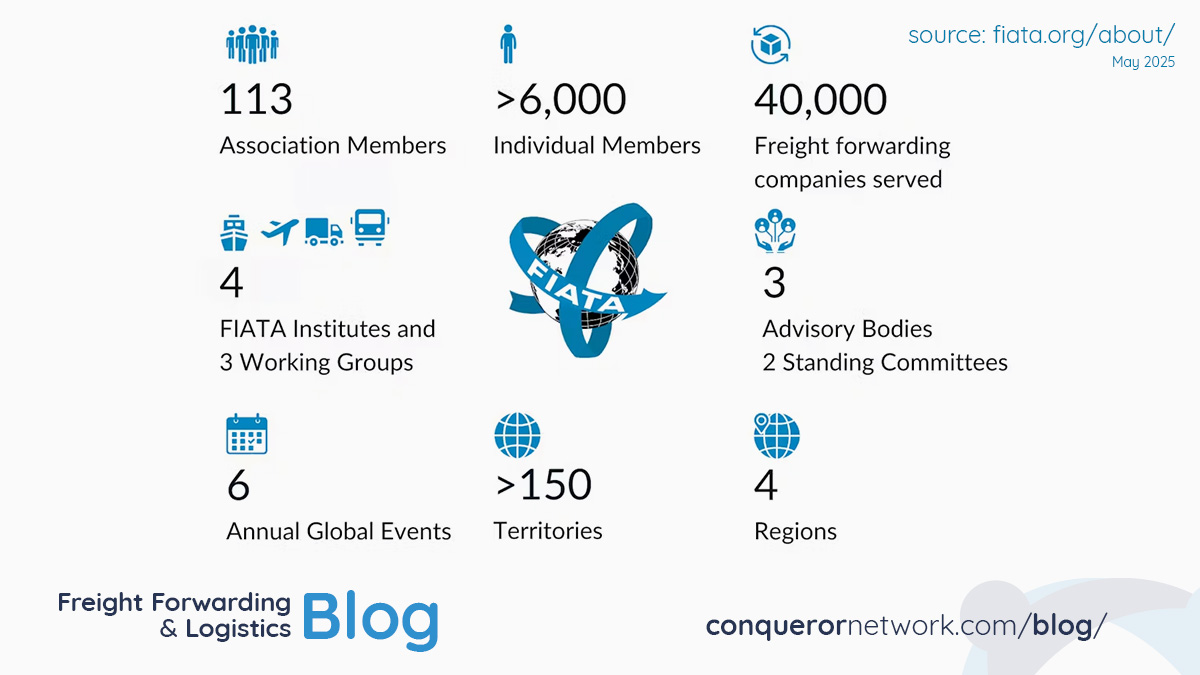 Air Freight Forwarders